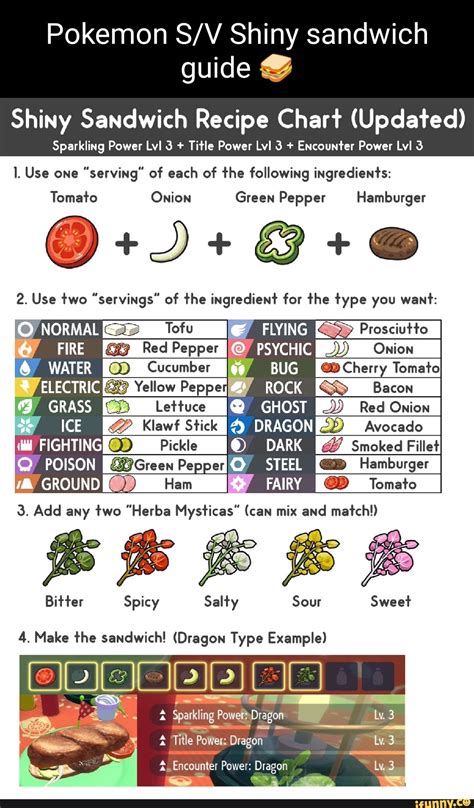 pokemon scarlet shiny sandwich recipes.
